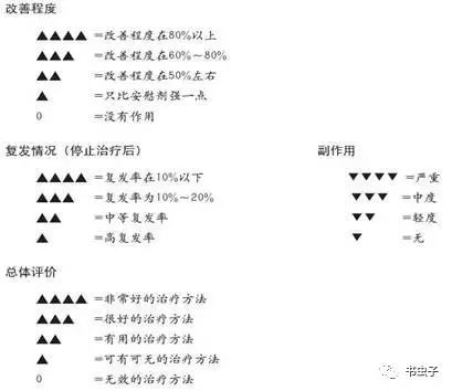 怀孕六个月感觉呼吸困难怎么办