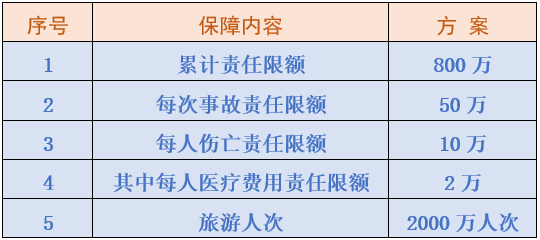 人口地补偿_上海地铁与人口分布图