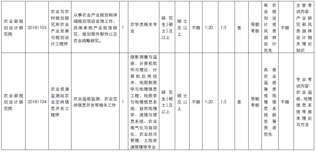 农业部招聘_重磅 农业部将出台新规,放大招严惩饲料 渔药 养殖行业 老赖