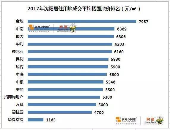 沈阳市2020年人口多少_沈阳市人口分布图(3)