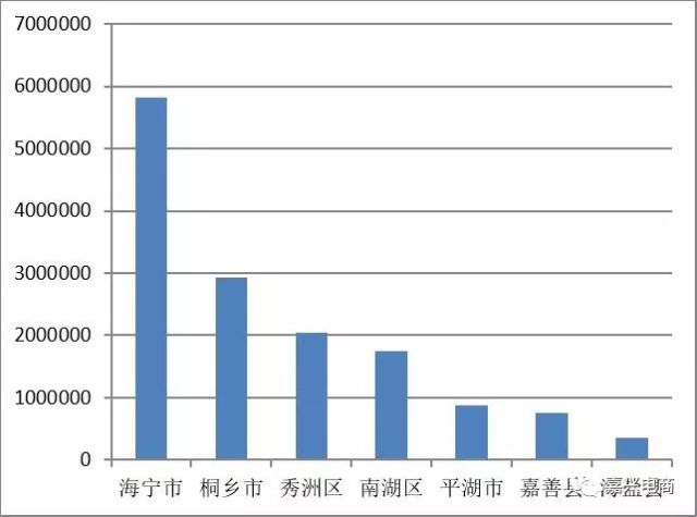 桐乡市人口_桐乡人口 排行榜 出炉,这些地方人最多