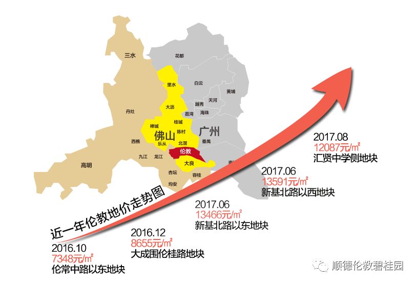 顺德伦教2019gdp_顺德伦教最新规划图(2)