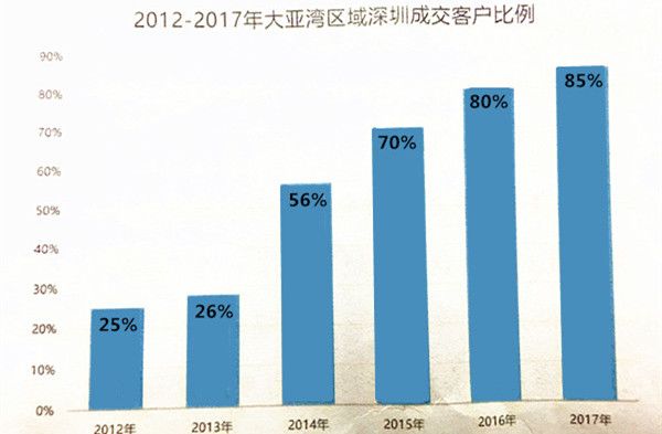 惠州人口占比_惠州人口增长趋势图(2)