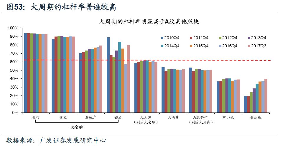 经济存量与GDP(2)