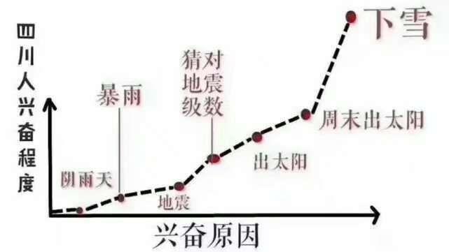 成都市人口多少_成都为什么那么干净,是人的素质高还是别的原因(2)