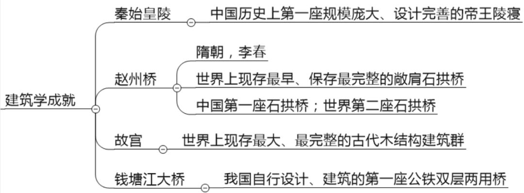 华北平原 c. 西北平原 d.