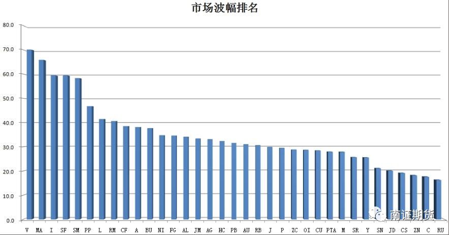 2018期货公司排行榜_中国期货公司排名2018 投资有哪些好机构可选