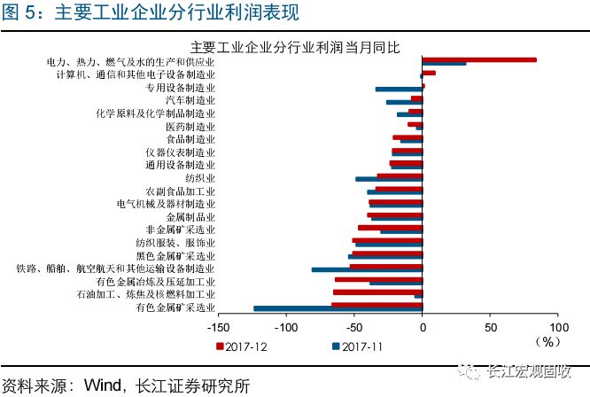 企业利润总量增加说明企业经济效益提高