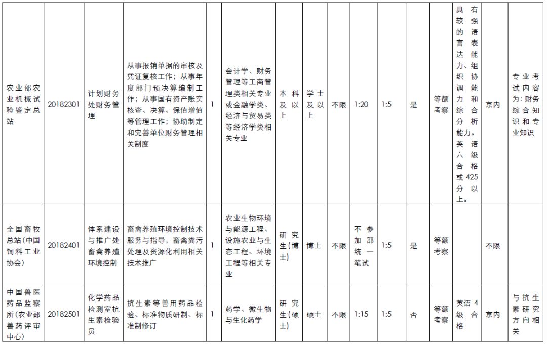 农业部招聘_重磅 农业部将出台新规,放大招严惩饲料 渔药 养殖行业 老赖