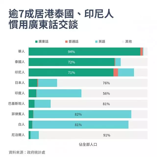 印尼人口句子_印尼人口构成柱状图图(2)