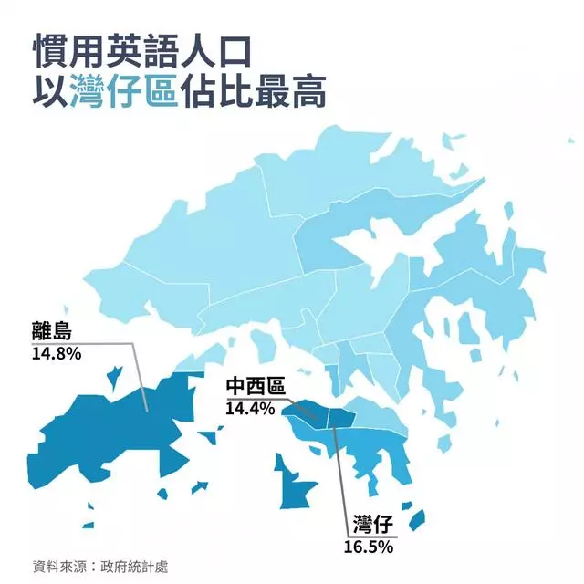 1997香港人口数量_香港人口祖籍(2)