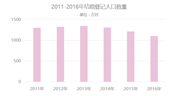 中国什么时候人口减少_500万育龄妇女去哪了(2)