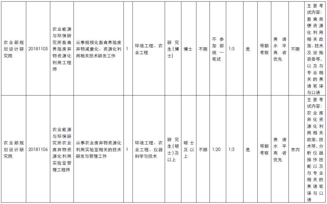 农业部招聘_重磅 农业部将出台新规,放大招严惩饲料 渔药 养殖行业 老赖(2)