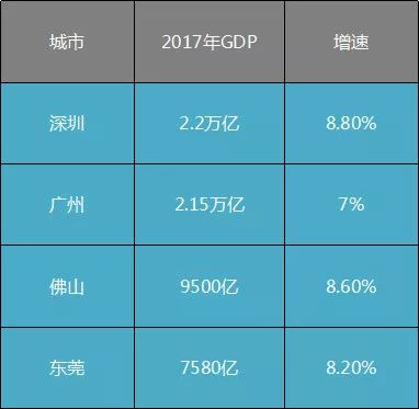 东莞2021gdp能过一万亿吗_GDP全国排名22,房价全国11,东莞是不是飘了