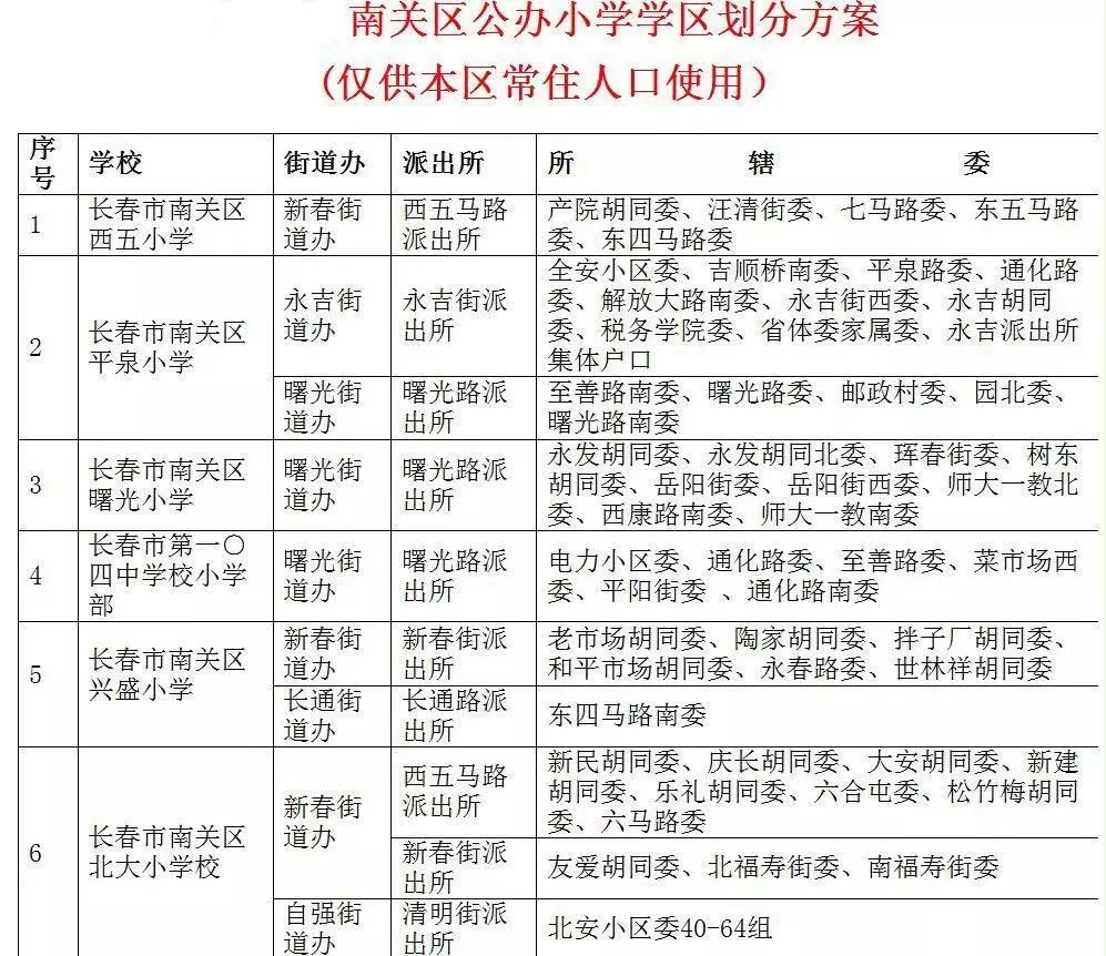 深扒南关区的优质学校都在这了内附南关区小学学区划分