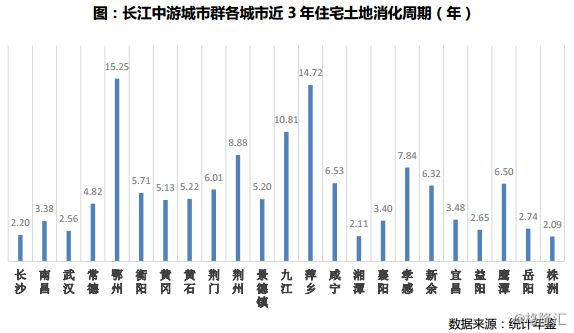 武汉市房价收入比_80个典型城市房价收入比排名,厦门高达41%房价泡沫最大,南京第2(2)