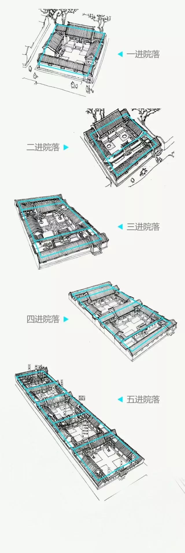 最后的五进院落是《红楼梦》贾母住的