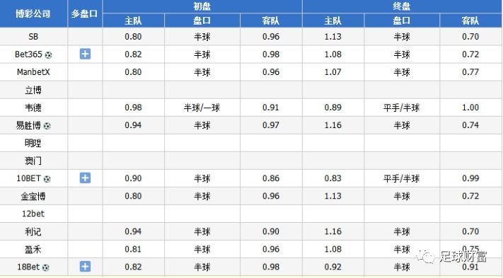 平半盘分析技巧