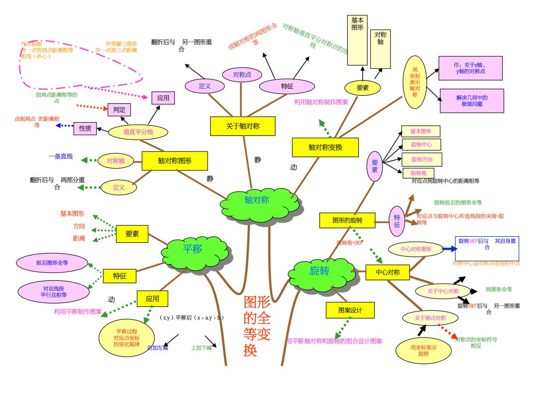 这10张思维导图囊括了初中数学三年知识点数学其实没你想的那么难