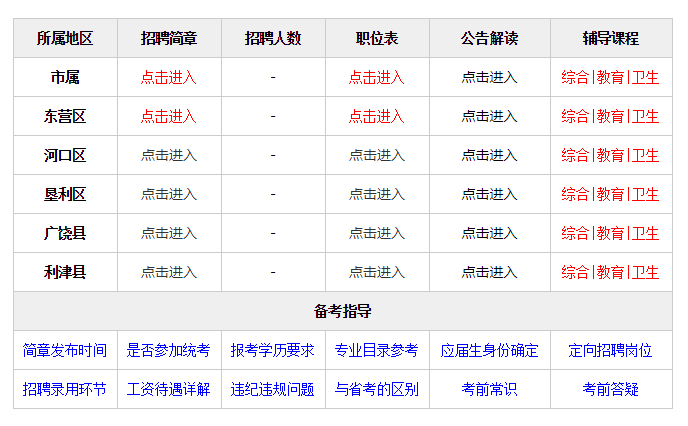 东营事业单位招聘_2017年东营区下半年事业单位招聘报考指导讲座课程视频 事业单位在线课程 19课堂