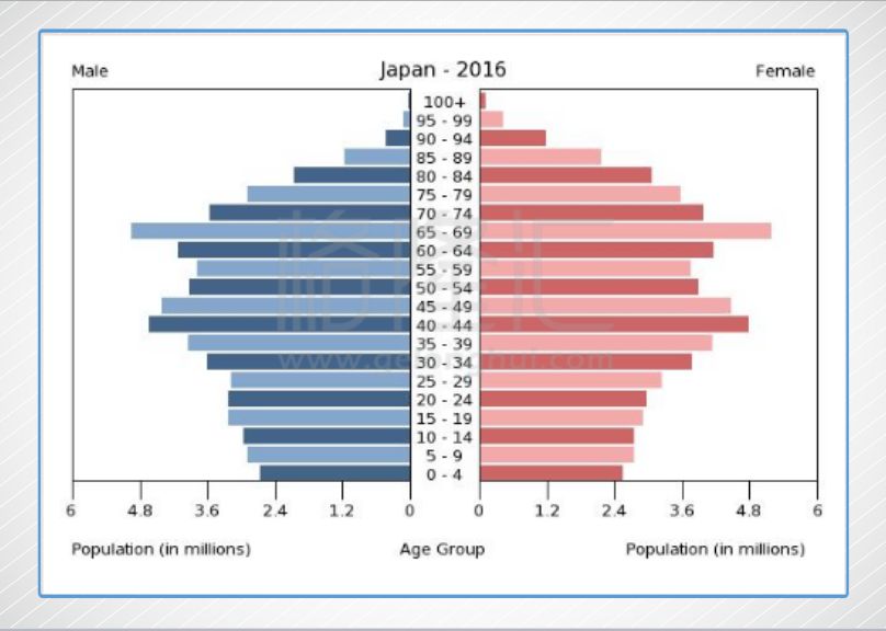 我国人口问题_人口问题