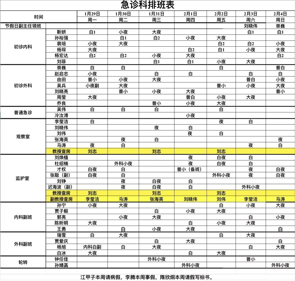 29-2.4急诊科医生组排班表