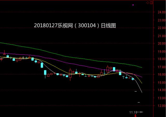 贾跃亭再勇于担当乐视网股票千万也别碰