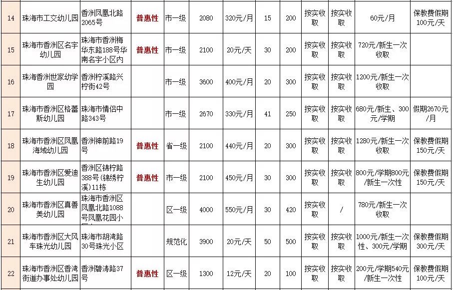 珠海最全最新幼儿园,托儿所收费情况公布!