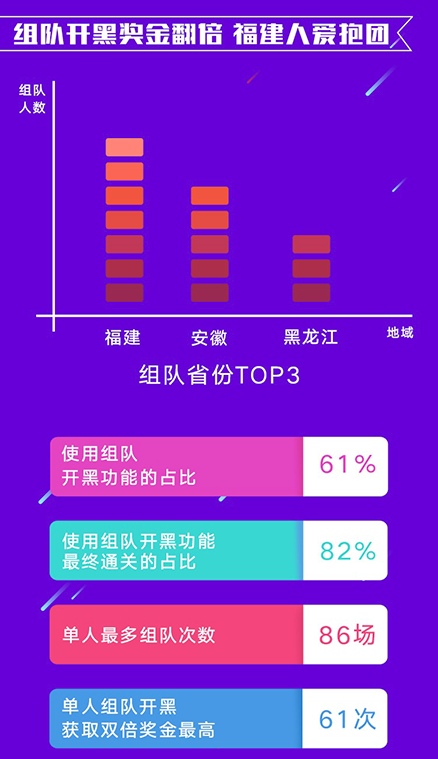 黑进人口数据_中国人口老龄化数据图(3)