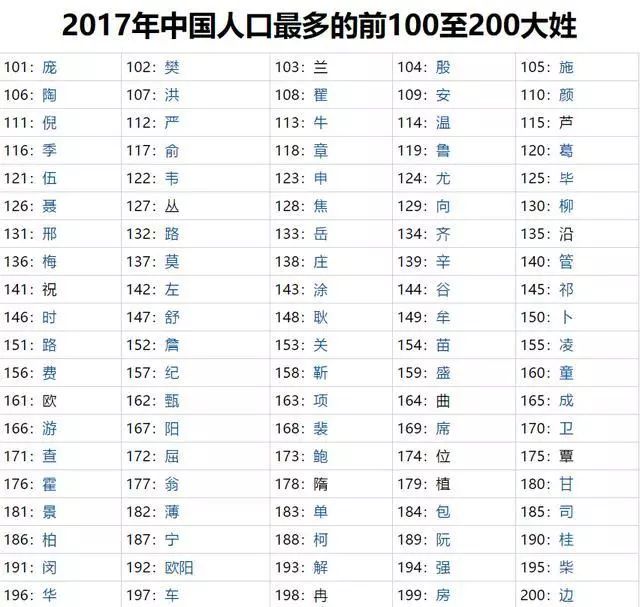 2017李姓人口_李姓人口分布图