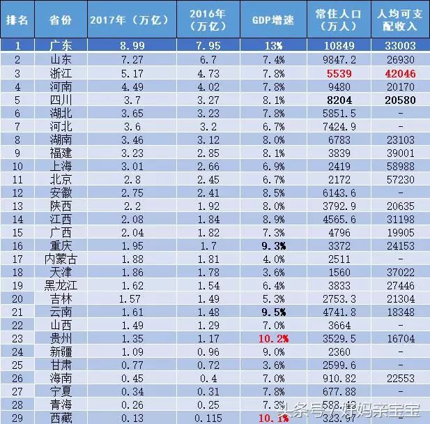 广东省经济总量连续29年位居全国_广东省地图