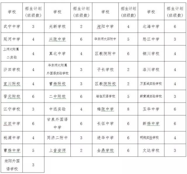 普陀区公办小学招生地段范围