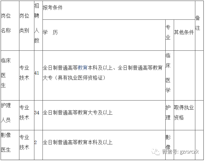 黔西南各个县人口排名_黔西南地图(2)