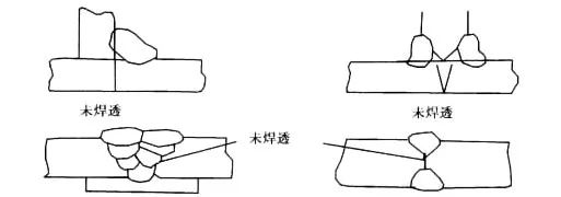 缺陷名称:未焊透