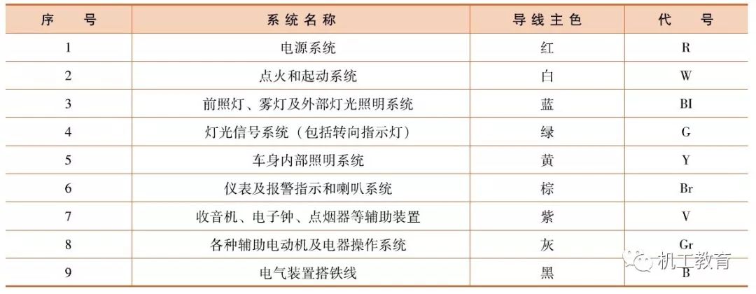 丝织物与其它皮革配件与设备指示灯标准是什么