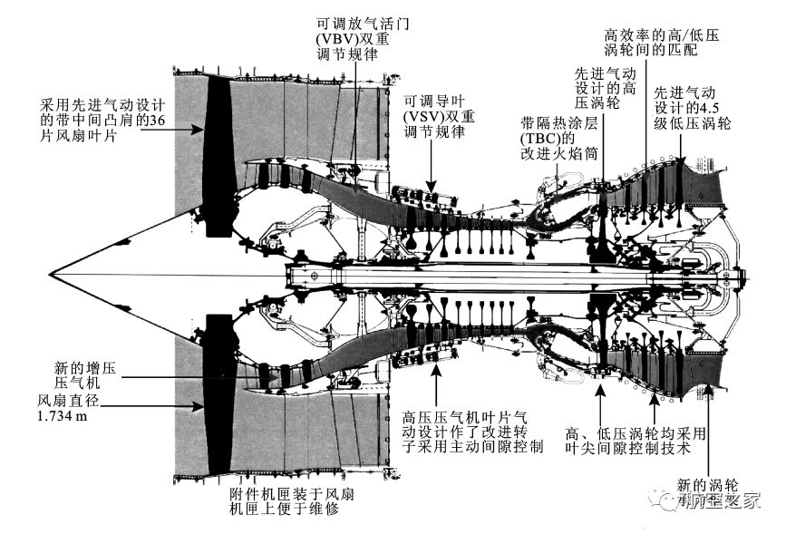 空客a320的美国"心脏"cfm56-5系列发动机|陈光谈航空129