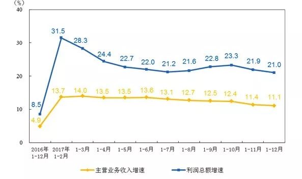 酒店利润总额与gdp关系_统计局 去年全国规模以上工业企业利润同比增5.3