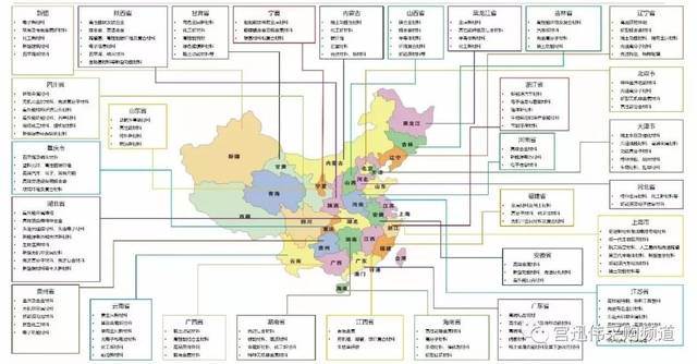 一张图看懂全国各省新材料产业规划(收藏篇)