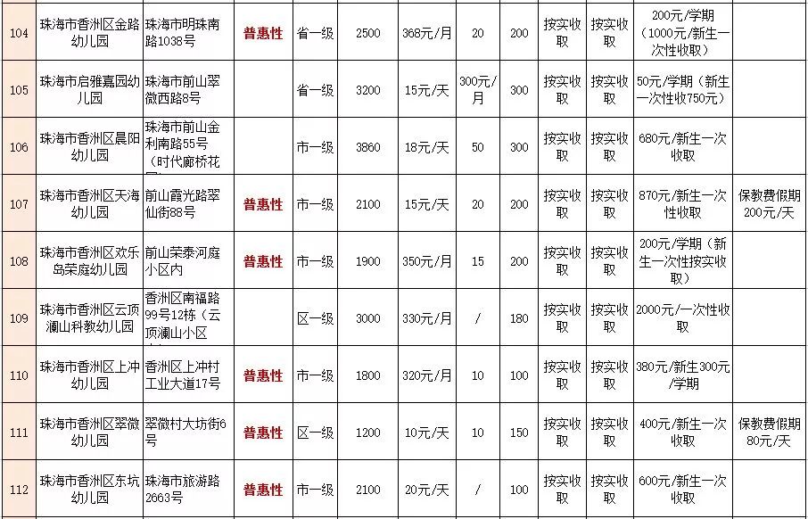 珠海最全最新幼儿园,托儿所收费情况公布!