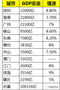 澳门gdp人民币(2)