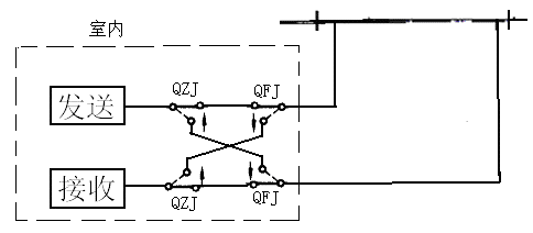 区间轨道送受转换示意图