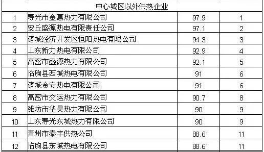 供水单位服务人口多少以上_供水公司服务用车颜色(2)