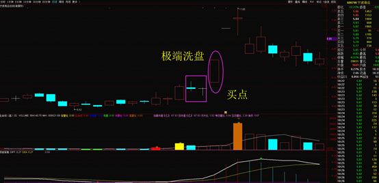 【每周讲堂】第31课:特殊组合k线的实战价值 "揉搓线"