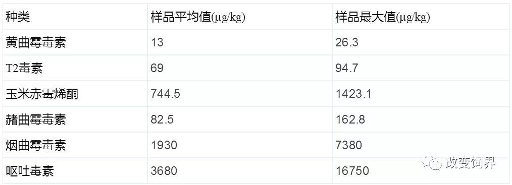 豆粕、DDGS、鱼粉、乳清粉和玉米蛋白粉质量控制要点_手机搜狐网