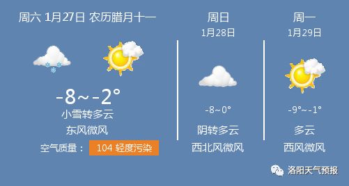 1月27日洛阳天气/洛阳天气预报