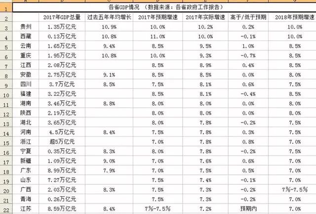 2021辽宁省各市gdp排名_辽宁省地图各市的位置(2)