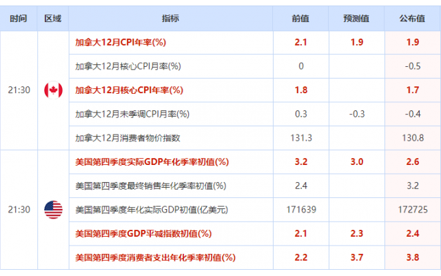 cpi和gdp_8月10日财经早餐：美元强势纽元暴跌,聚焦日英GDP与美国CPI(2)