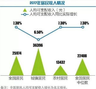 2017年人均gdp_2017年人均GDP中国在世界的排名进步了(3)