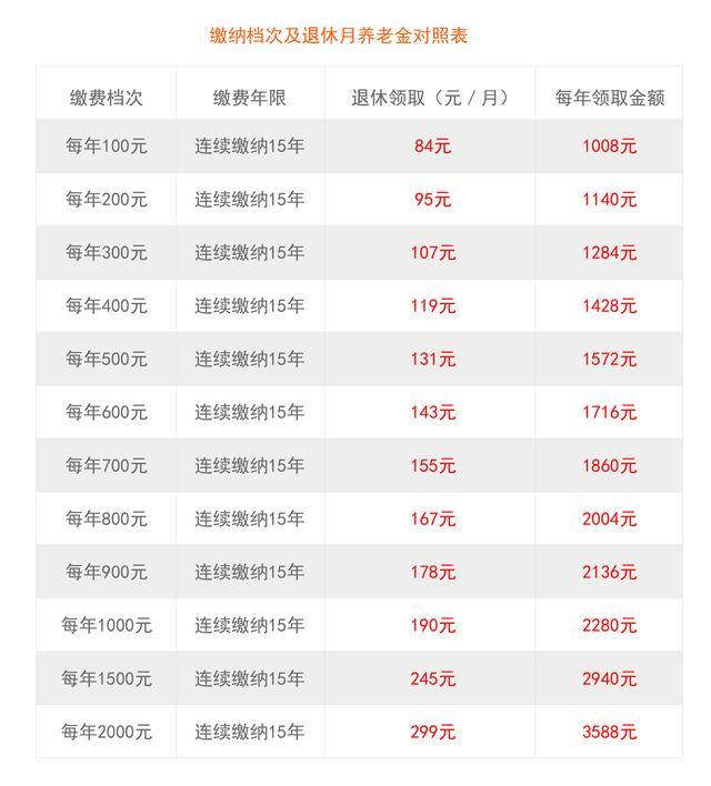 农村人口缴10000元能领多钱_开远哪里能领健康娃娃(3)