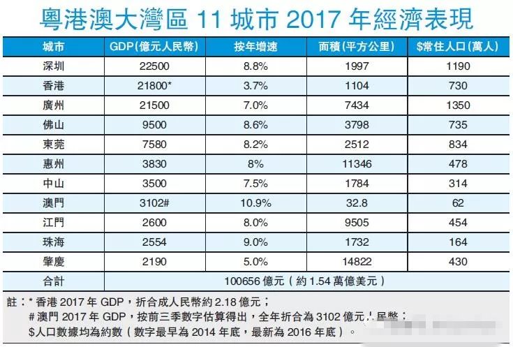 广东各地区21年gdp目标_29省份立下GDP增长目标 湖北海南 10(2)